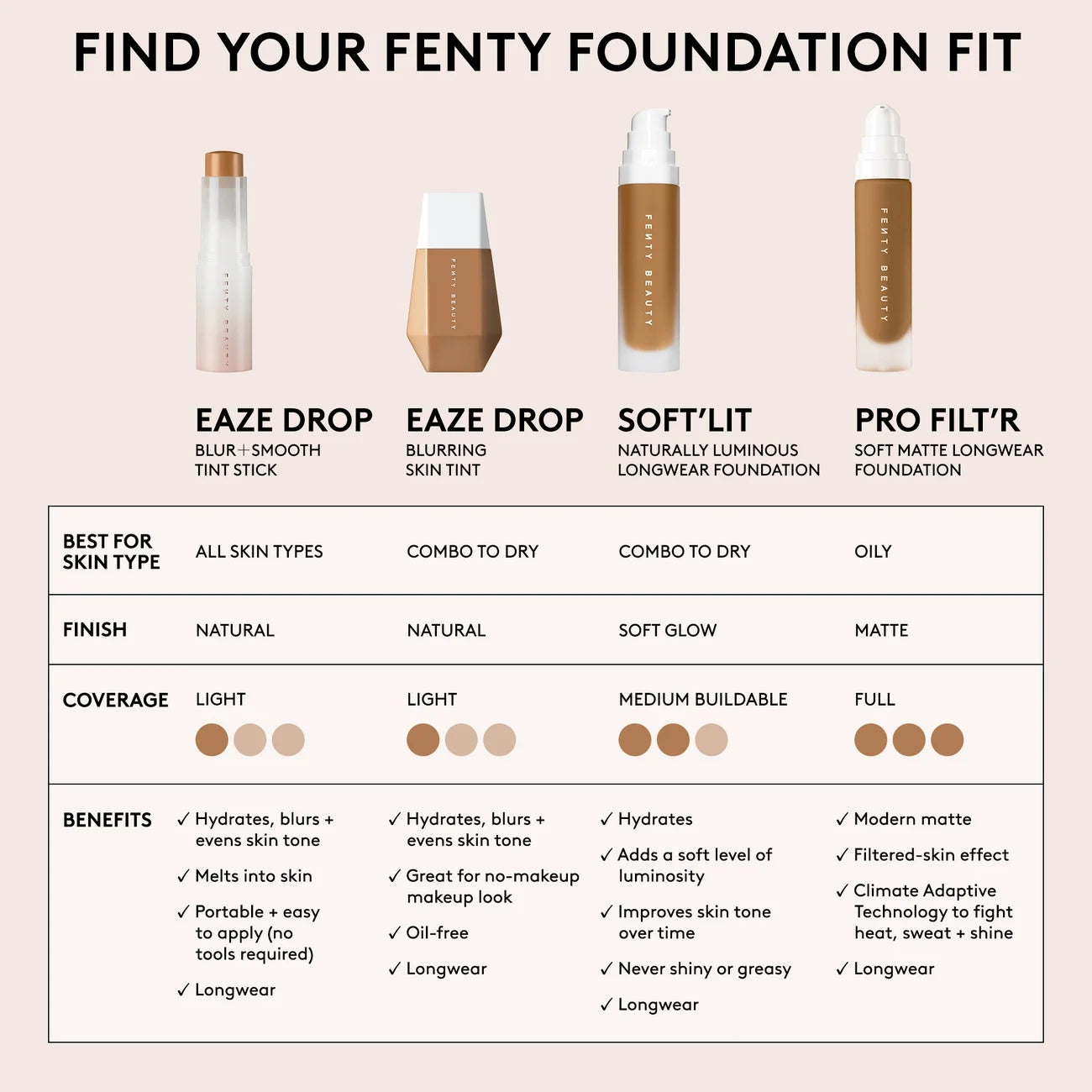 Fenty Beauty Pro Filt'R Soft Matte Longwear Foundation 32ml (Various Shades)