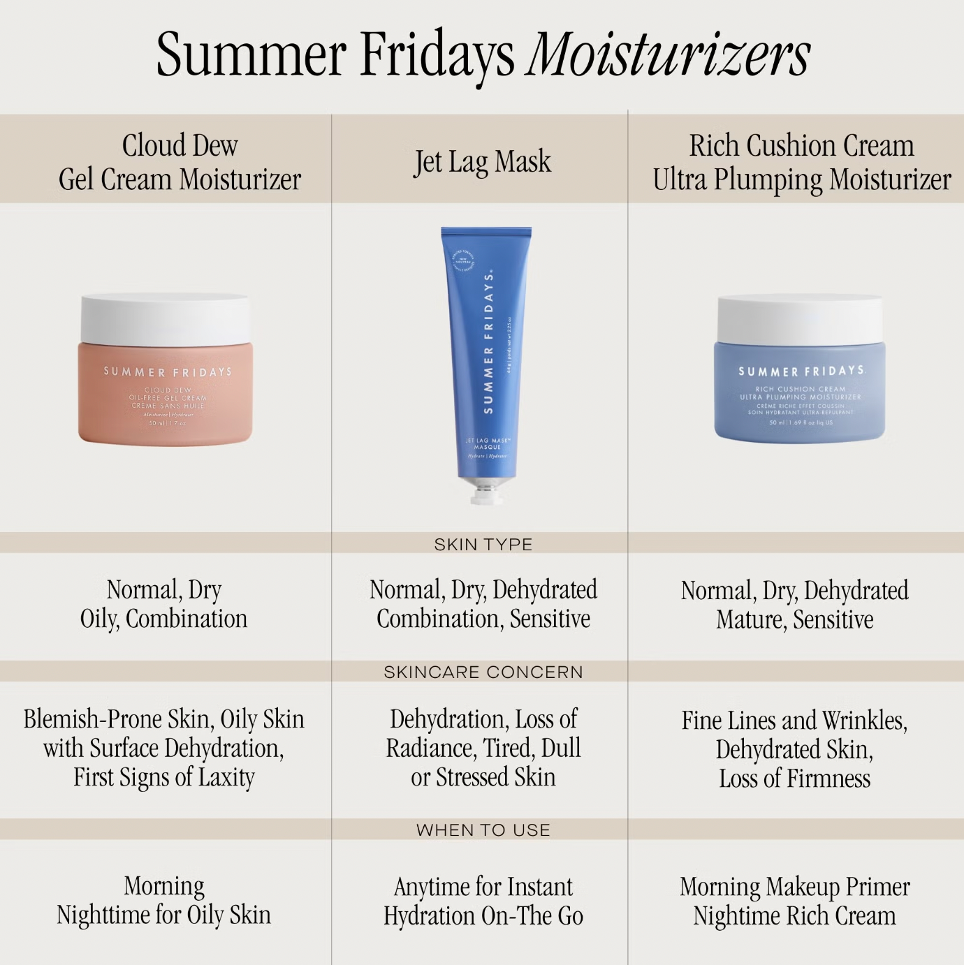 SUMMER FRIDAYS Rich Cushion Cream 50ml