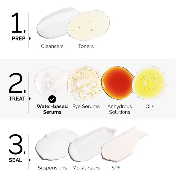 The Ordinary Niacinamide 10% + Zinc 1%