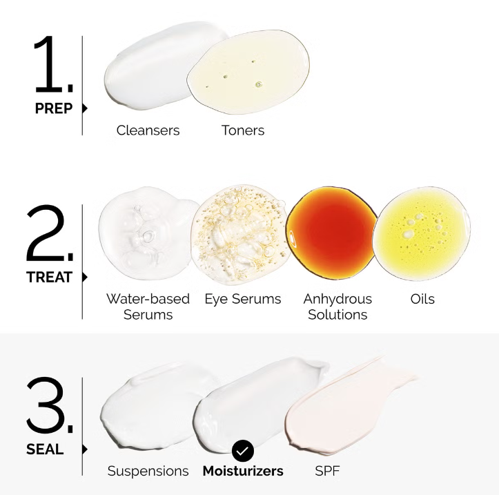 The Ordinary Natural Moisturizing Factors+HA